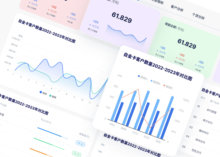 Digital management system